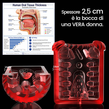 Scarlet - 360° Leccata di Lingua Realistica Manicotto Spesso con 7 Modalità di Aspirazione Stimolatore Orale